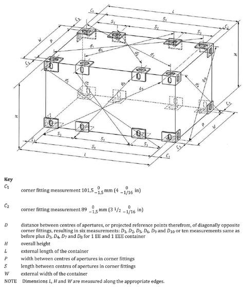 ISO Corner Fittings Position